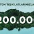 Türkiye Gençlik Vakfı yeşil bir Türkiye için 200 bin fidan bağışı yaptı Türkiye Gençlik Vakfı yeşil bir Türkiye için 200 bin fidan bağışı yaptı