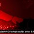 BİST100 yüzde 0.25 artışla açıldı, dolar 5.98 lirada BİST100 yüzde 0.25 artışla açıldı, dolar 5.98 lirada