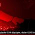 BİST100 yüzde 0.04 düşüşte; dolar 6.05 lirada BİST100 yüzde 0.04 düşüşte; dolar 6.05 lirada