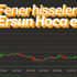 ERSUN geldi Fenerbahçe hisseleri YANAL’ım dedi ERSUN geldi Fenerbahçe hisseleri YANAL’ım dedi