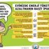 Evde enerji tasarrufunun 10 yolu Evde enerji tasarrufunun 10 yolu