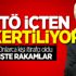 FETÖ içten çökertiliyor FETÖ içten çökertiliyor