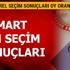 Van yerel seçim sonuçları 2019 son dakika hangi parti önde? 31 Mart Van yerel seçim sonuçları!