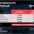 Toyoto Proace City fiyat listesi 2021! Toyoto Proace City özellikleri neler? Toyoto Proace City fiyat listesi 2021! Toyoto Proace City özellikleri neler?