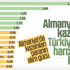 Euronun alım gücü olarak en değerli olduğu ülke: Türkiye Euronun alım gücü olarak en değerli olduğu ülke: Türkiye