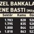 Kamu bankalarından vatandaşa dev kredi desteği! Özel bankalardan hala ses yok! Kamu bankalarından vatandaşa dev kredi desteği! Özel bankalardan hala ses yok!