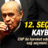 Devlet Bahçeli 12. seçimini de kaybetti