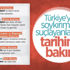 ABD'nin soykırım karnesi