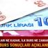 VGM burs başvuru sonuçları açıklandı mı 2018 VGM burs ücreti ne kadar ödemeler ne zaman