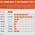 Dünya genelinde cezaevli nüfusu 10 milyondan fazla