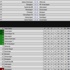 İşte PTT 1. Lig’de play-off eşleşmeleri