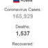 Rusya da son 24 saatte 10 bin 559 yeni koronavirüs ...