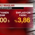 Emekliye hem zam hem de enflasyon farkı!