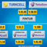 Turkcell’den 47 dakikada 1 milyar dolarlık hız