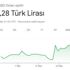 Dolardan gece yarısı rekor üstüne rekor Dolardan gece yarısı rekor üstüne rekor