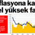 Enflasyona karşı reel yüksek faiz