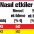 Emekliye ek ödeme yüzde kaç olacak? Gözler oraya çevrildi! Emekli ne kadar ek ödeme alacak?