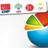 Metropoll'ün Ocak ayı anketinde sadece 3 parti barajı geçebildi