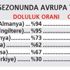 Demirören Türk futbolunu böyle bitirdi Demirören Türk futbolunu böyle bitirdi
