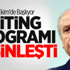 İşte Devlet Bahçeli'nin Miting Programı