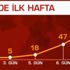 İşte Türkiye'de gün gün koronavirüsün seyri