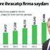 İhracatçılar kervanına 5.559 yeni şirket girdi