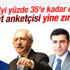 MetroPoll'e göre AK Parti'nin oyları Gezi'den de kötü