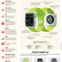 Apple Watch’ın değeri zamanla anlaşılacak Apple Watch’ın değeri zamanla anlaşılacak