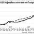 Erinç Yeldan : 2018 Ağustos sonrasında enflasyon ve ücretler