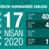 Bakan Koca: Koronavirüste can kaybı 1769 oldu (2)- ...