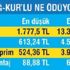 Bağ-Kur’luya her ay 666 lira Bağ-Kur’luya her ay 666 lira