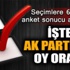 Genel seçim anket sonuçları AK Parti'nin oy oranı