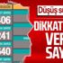 Sağlık Bakanlığı 18 Şubat koronavirüs vaka ve vefat sayılarını duyurdu | Kovid-19 tablosu Sağlık Bakanlığı 18 Şubat koronavirüs vaka ve vefat sayılarını duyurdu | Kovid-19 tablosu