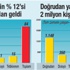 Yabancının 10 yıllık katkısı 84 milyar $