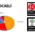 Kocaeli'de milletvekili dağılımı değişti Kocaeli'de milletvekili dağılımı değişti