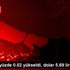 BIST100 yüzde 0.02 yükseldi, dolar 5.69 lirada