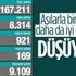 15 Ocak Türkiye'de koronavirüs tablosu