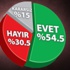 Vatandaşın tercihi başkanlık