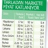 Fırlayan fiyatlar ‘aracı’ya patladı Fırlayan fiyatlar ‘aracı’ya patladı